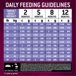 Eukanuba Premium Performance Pro Puppy Dry Dog Food -Snuggle Paws 367115 PT7. AC SS1800 V1661528337