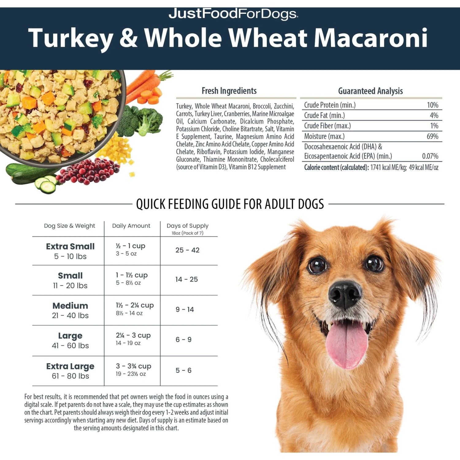JustFoodForDogs Turkey & Whole Wheat Macaroni Recipe Frozen Human-Grade Fresh Dog Food 9 JustFoodForDogs Turkey & Whole Wheat Macaroni Recipe Frozen Human-Grade Fresh Dog Food - Image 7
