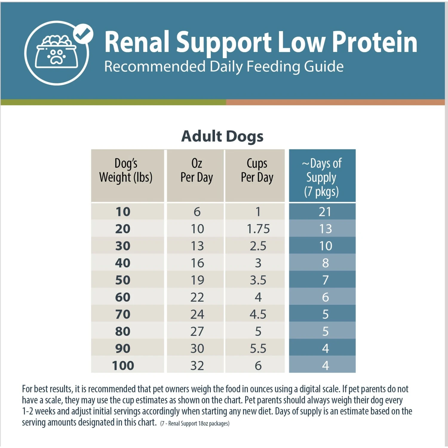 JustFoodForDogs Veterinary Diet Renal Support Low Protein Frozen Human-Grade Fresh Dog Food 10 JustFoodForDogs Veterinary Diet Renal Support Low Protein Frozen Human-Grade Fresh Dog Food - Image 8