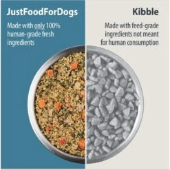 JustFoodForDogs Joint & Skin Support Recipe Frozen Human-Grade Fresh Dog Food -Snuggle Paws 368117 PT2. AC SS1800 V1675369474