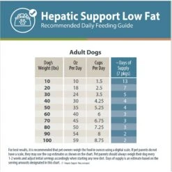 JustFoodForDogs Veterinary Diet Hepatic Support Low Fat Frozen Human-Grade Fresh Dog Food 18 JustFoodForDogs Veterinary Diet Hepatic Support Low Fat Frozen Human-Grade Fresh Dog Food -Snuggle Paws 368124 PT7. AC SS1800 V1675356957