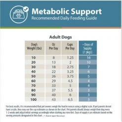 JustFoodForDogs Veterinary Diet Metabolic Support Frozen Human-Grade Fresh Dog Food -Snuggle Paws 368128 PT7. AC SS1800 V1675356955