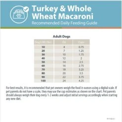 JustFoodForDogs DoItYourself Turkey & Whole Wheat Macaroni Recipe Fresh Dog Food Recipe & Nutrient Blend -Snuggle Paws 368155 PT7. AC SS1800 V1666385902