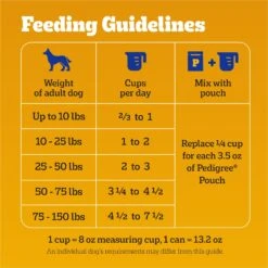 Pedigree Healthy Weight Roasted Chicken & Vegetable Flavor Adult Dry Dog Food -Snuggle Paws 368356 PT6. AC SS1800 V1665174541