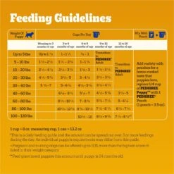 Pedigree Puppy Growth & Protection Chicken & Vegetable Flavor Dry Dog Food 17 Pedigree Puppy Growth & Protection Chicken & Vegetable Flavor Dry Dog Food -Snuggle Paws 368360 PT6. AC SS1800 V1668025397