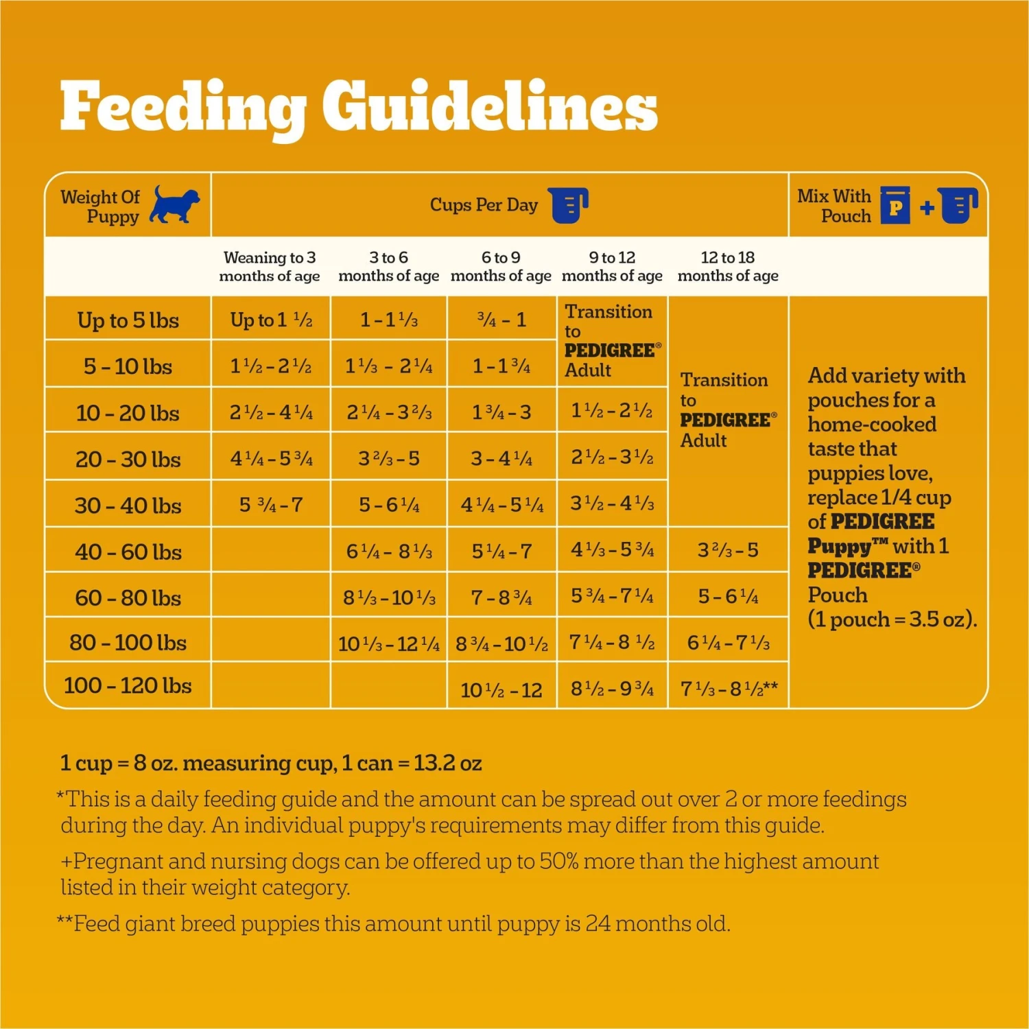 Pedigree Puppy Growth & Protection Chicken & Vegetable Flavor Dry Dog Food 9 Pedigree Puppy Growth & Protection Chicken & Vegetable Flavor Dry Dog Food - Image 7