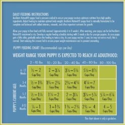 AvoDerm Natural Puppy Chicken Meal & Brown Rice Dry Dog Food 13 AvoDerm Natural Puppy Chicken Meal & Brown Rice Dry Dog Food -Snuggle Paws 46721 PT7. AC SS1800 V1668730886