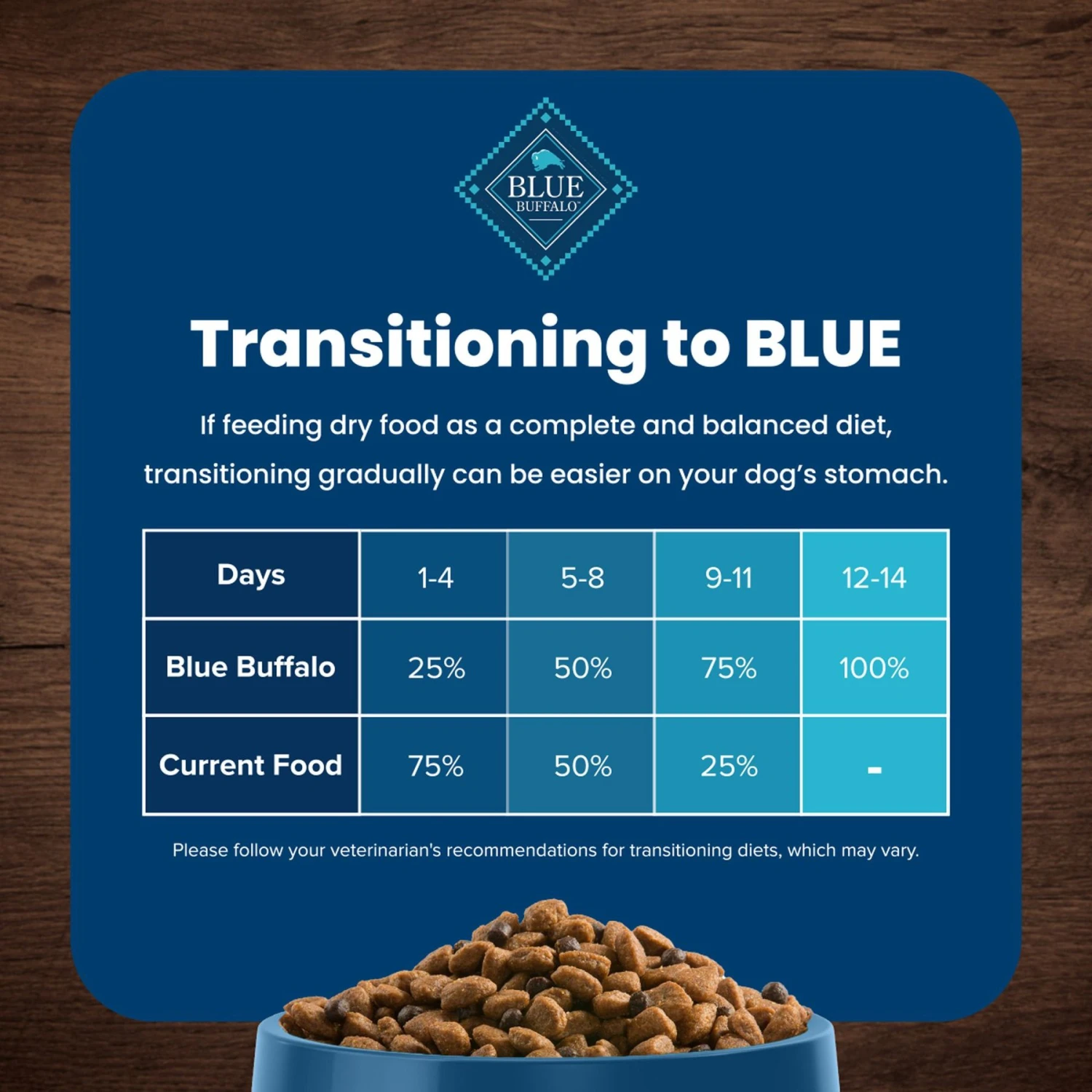 Blue Buffalo Life Protection Formula Adult Chicken & Brown Rice Recipe Dry Dog Food 9 Blue Buffalo Life Protection Formula Adult Chicken & Brown Rice Recipe Dry Dog Food - Image 7