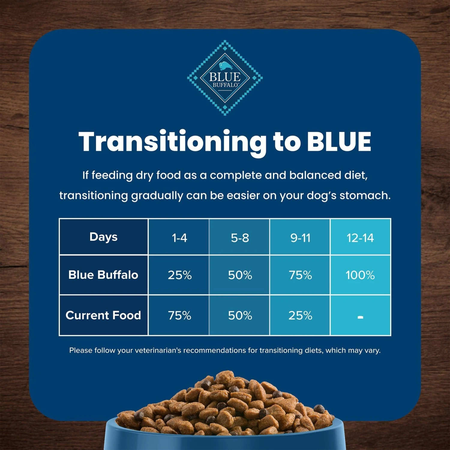 Blue Buffalo Life Protection Formula Small Breed Adult Chicken & Brown Rice Recipe Dry Dog Food 10 Blue Buffalo Life Protection Formula Small Breed Adult Chicken & Brown Rice Recipe Dry Dog Food - Image 8