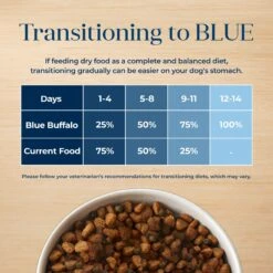 Blue Buffalo Basics Skin & Stomach Care Salmon & Potato Recipe Adult Dry Dog Food 17 Blue Buffalo Basics Skin & Stomach Care Salmon & Potato Recipe Adult Dry Dog Food -Snuggle Paws 46888 PT6. AC SS1800 V1646249816
