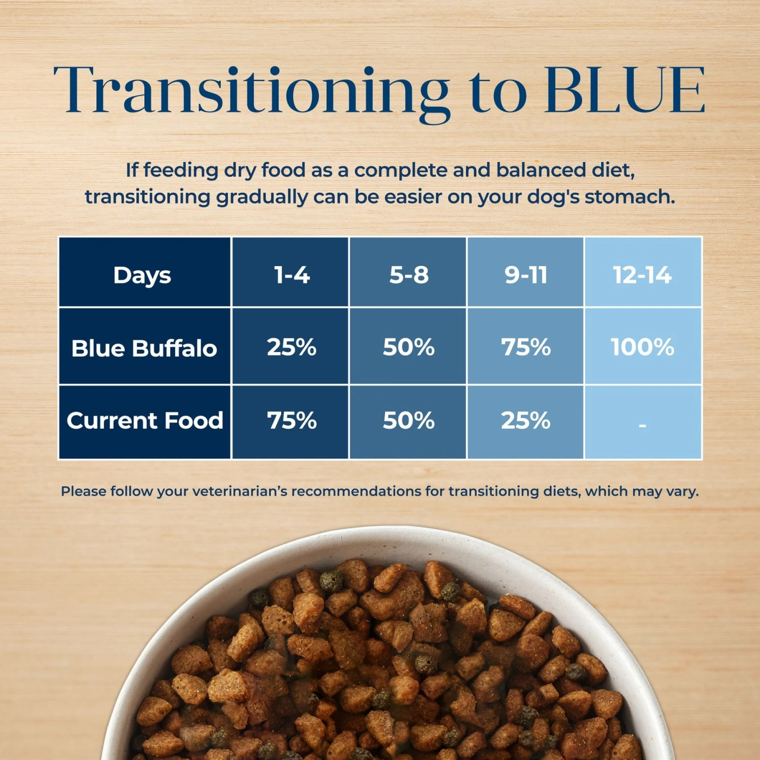 Blue Buffalo Basics Skin & Stomach Care Salmon & Potato Recipe Adult Dry Dog Food 9 Blue Buffalo Basics Skin & Stomach Care Salmon & Potato Recipe Adult Dry Dog Food - Image 7