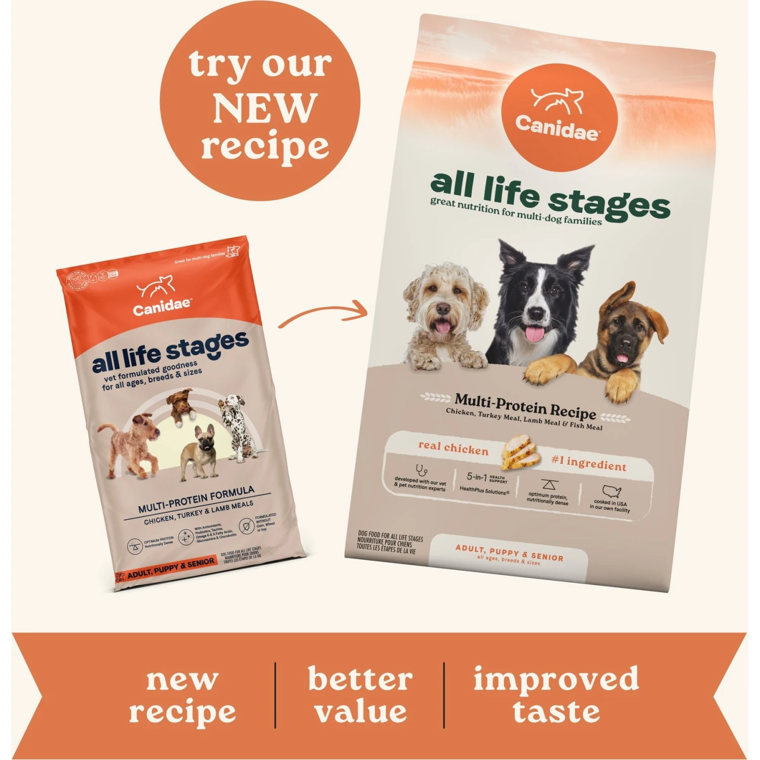 CANIDAE All Life Stages Chicken, Turkey & Lamb Formula Dry Dog Food 5 CANIDAE All Life Stages Chicken, Turkey & Lamb Formula Dry Dog Food - Image 3