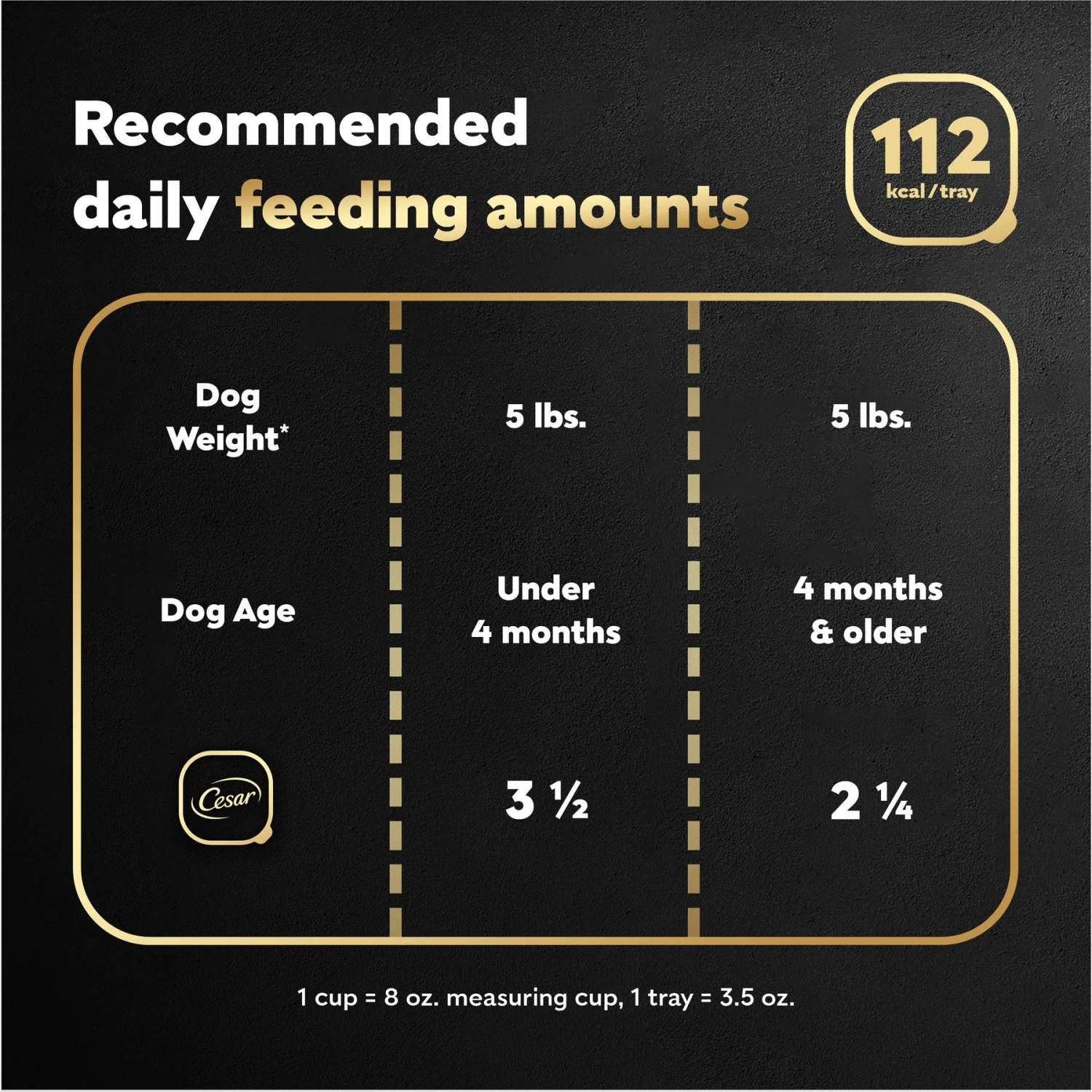 Cesar Puppy Classic Loaf In Sauce Chicken & Beef Recipe Grain-Free Small Breed Wet Dog Food Trays 9 Cesar Puppy Classic Loaf In Sauce Chicken & Beef Recipe Grain-Free Small Breed Wet Dog Food Trays - Image 7