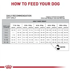 Royal Canin Veterinary Diet Puppy Gastrointestinal Dry Dog Food 17 Royal Canin Veterinary Diet Puppy Gastrointestinal Dry Dog Food -Snuggle Paws 48749 PT6. AC SS1800 V1691438123