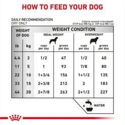 Royal Canin Veterinary Diet Adult Urinary UC Dry Dog Food -Snuggle Paws 48760 PT8. AC SS1800 V1692390376
