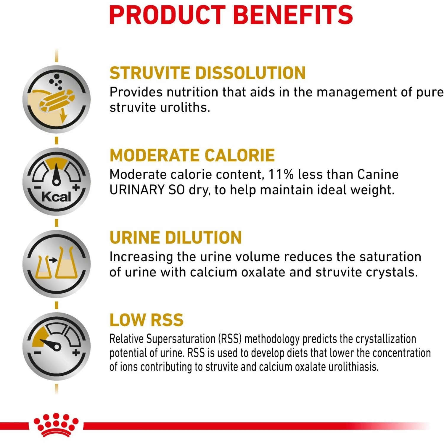 Royal Canin Veterinary Diet Adult Urinary SO Moderate Calorie Dry Dog Food 7 Royal Canin Veterinary Diet Adult Urinary SO Moderate Calorie Dry Dog Food - Image 5