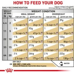 Royal Canin Veterinary Diet Adult Urinary SO Moderate Calorie Dry Dog Food 17 Royal Canin Veterinary Diet Adult Urinary SO Moderate Calorie Dry Dog Food -Snuggle Paws 48762 PT6. AC SS1800 V1670423486