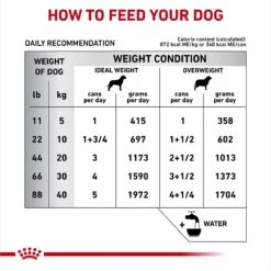 Royal Canin Veterinary Diet Adult Hydrolyzed Protein Loaf Canned Dog Food -Snuggle Paws 48779 PT6. AC SS1800 V1695135185