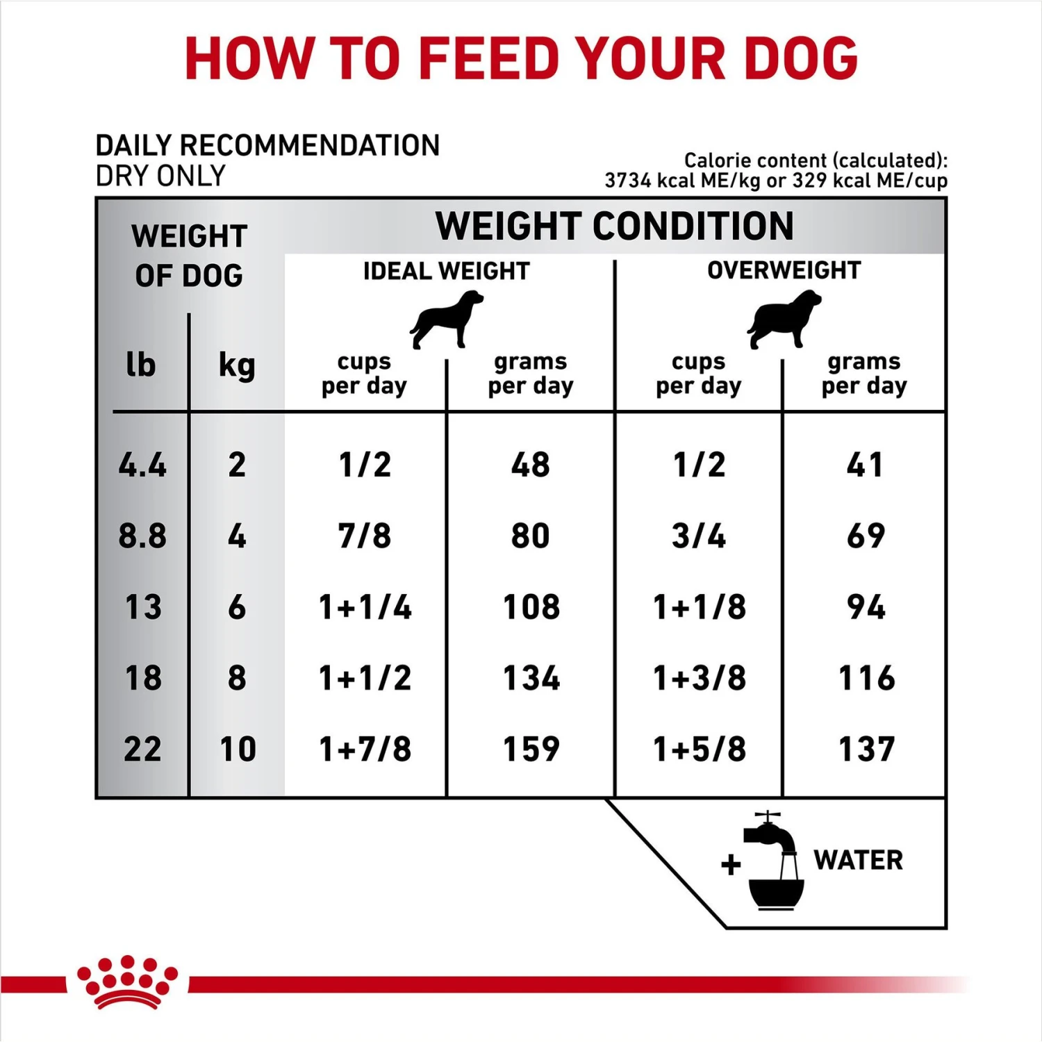 Royal Canin Veterinary Diet Adult Dental Small Breed Dry Dog Food 9 Royal Canin Veterinary Diet Adult Dental Small Breed Dry Dog Food - Image 7