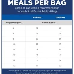 Hill's Science Diet Adult Small & Mini Chicken Meal & Rice Recipe Dry Dog Food 15 Hill's Science Diet Adult Small & Mini Chicken Meal & Rice Recipe Dry Dog Food -Snuggle Paws 48941 PT4. AC SS1800 V1692801732