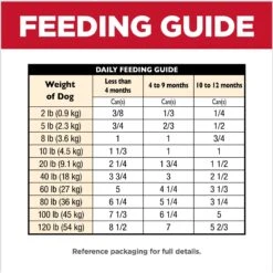 Hill's Science Diet Puppy Chicken & Barley Entree Canned Dog Food 18 Hill's Science Diet Puppy Chicken & Barley Entree Canned Dog Food -Snuggle Paws 48946 PT7. AC SS1800 V1690571502