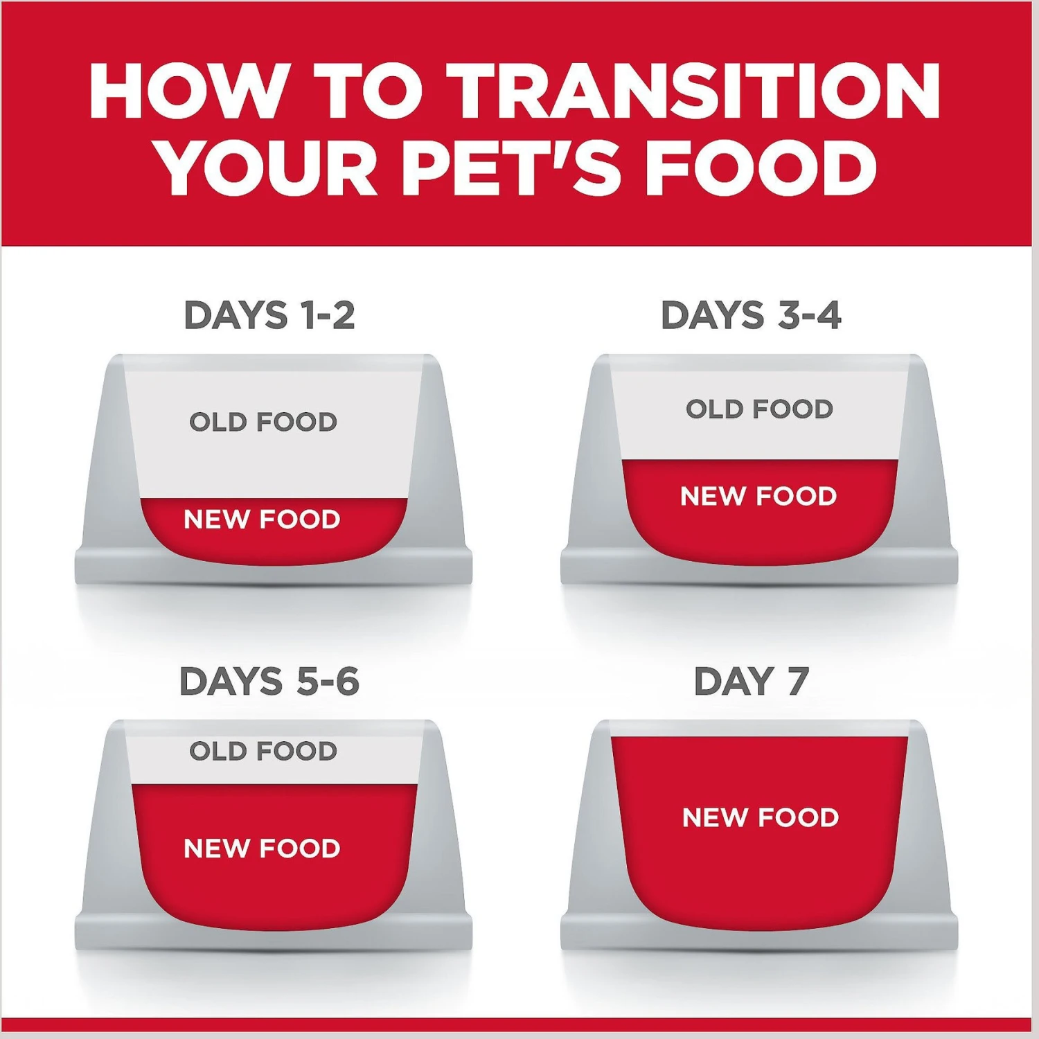 Hill's Science Diet Adult 7+ Chicken & Barley Entree Canned Dog Food 10 Hill's Science Diet Adult 7+ Chicken & Barley Entree Canned Dog Food - Image 8