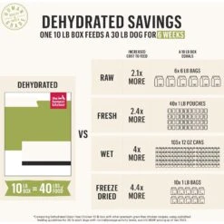 The Honest Kitchen Fruit & Veggie Grain-Free Dehydrated Dog Base Mix -Snuggle Paws 49085 PT7. AC SS1800 V1684492596