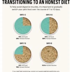 The Honest Kitchen Turkey Recipe Grain-Free Dehydrated Dog Food -Snuggle Paws 49091 PT8. AC SS1800 V1657657679