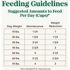 Nutro Ultra Adult Weight Management Chicken, Lamb & Salmon Recipe Dry Dog Food -Snuggle Paws 49626 PT6. AC SS1800 V1702678489