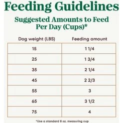 Nutro Ultra Senior Dry Dog Food -Snuggle Paws 49630 PT6. AC SS1800 V1702678487