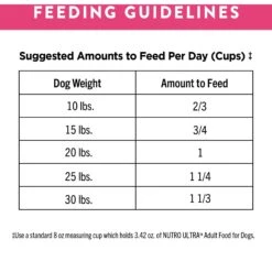 Nutro Ultra Small Breed High Protein Adult Dry Dog Food -Snuggle Paws 49641 PT7. AC SS1800 V1702678806