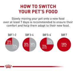 Royal Canin Veterinary Diet Adult Gastrointestinal Low Fat Dry Dog Food -Snuggle Paws 49952 PT8. AC SS1800 V1691702116