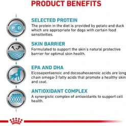 Royal Canin Veterinary Diet Adult Selected Protein PD Loaf Canned Dog Food 14 Royal Canin Veterinary Diet Adult Selected Protein PD Loaf Canned Dog Food -Snuggle Paws 49958 PT3. AC SS1800 V1697739400