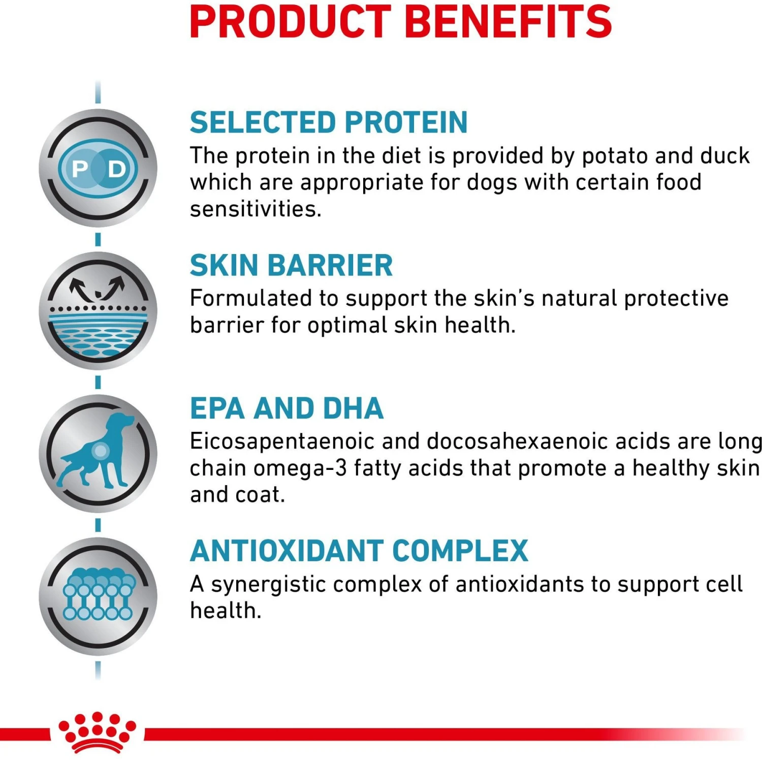 Royal Canin Veterinary Diet Adult Selected Protein PD Loaf Canned Dog Food 6 Royal Canin Veterinary Diet Adult Selected Protein PD Loaf Canned Dog Food - Image 4