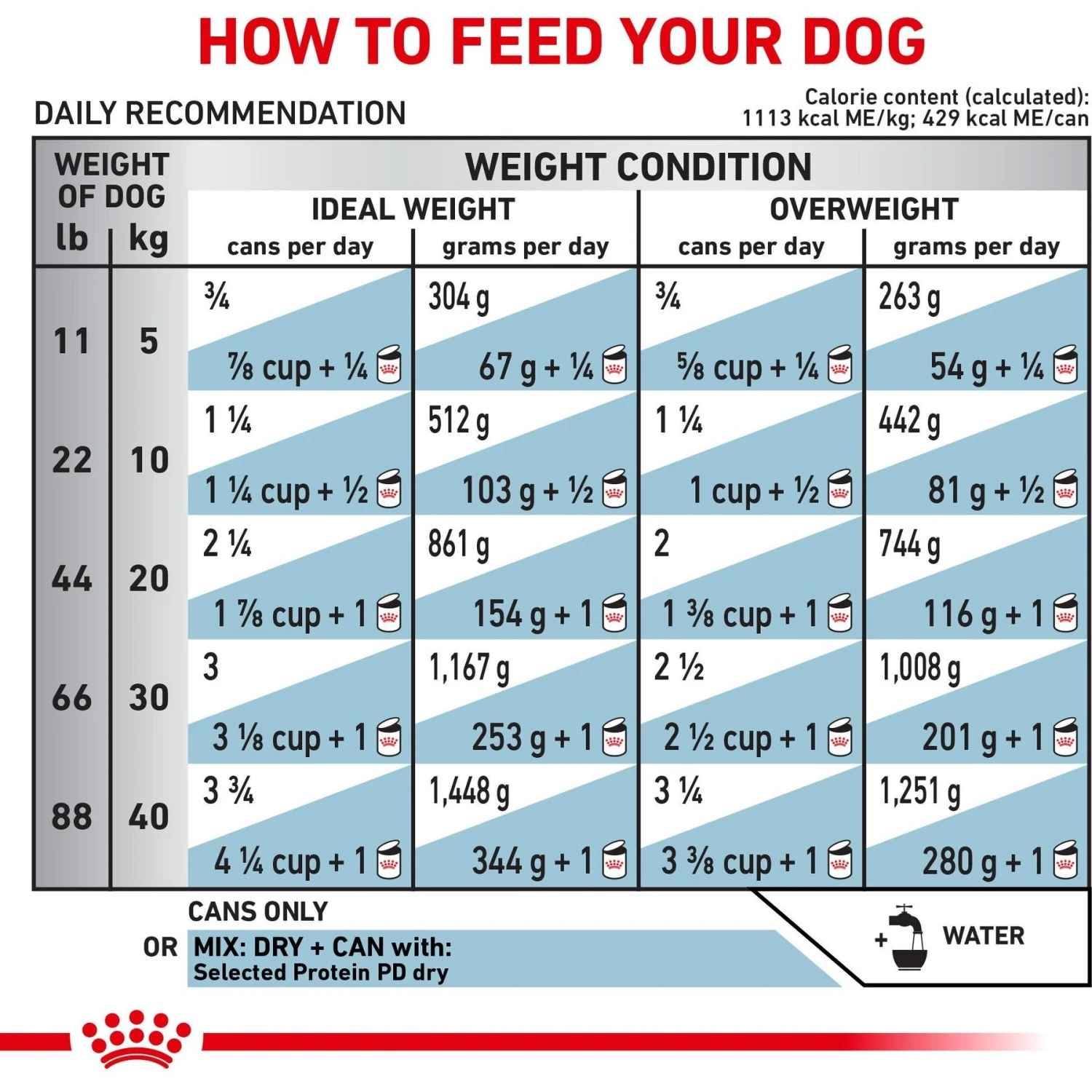 Royal Canin Veterinary Diet Adult Selected Protein PD Loaf Canned Dog Food 8 Royal Canin Veterinary Diet Adult Selected Protein PD Loaf Canned Dog Food - Image 6