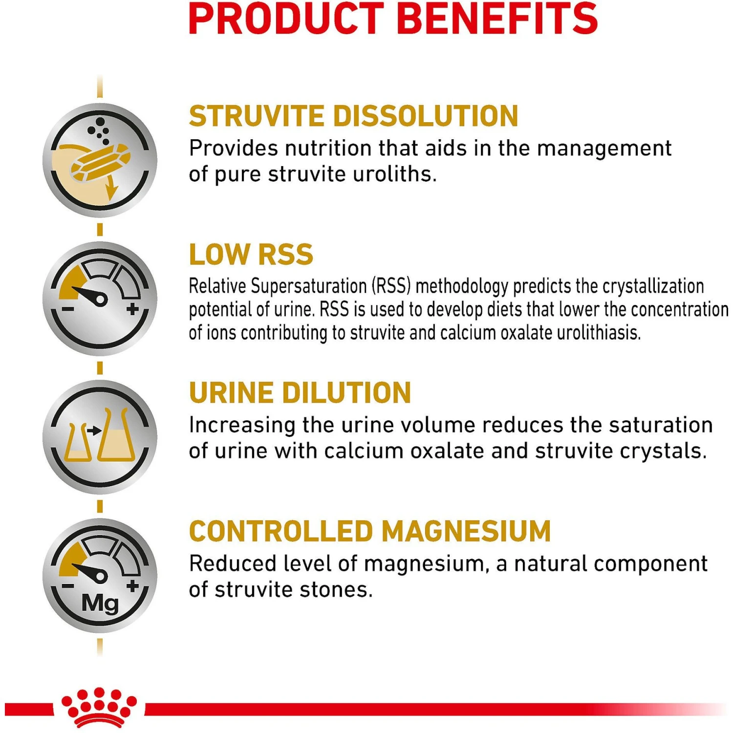 Royal Canin Veterinary Diet Adult Urinary SO Dry Dog Food 7 Royal Canin Veterinary Diet Adult Urinary SO Dry Dog Food - Image 5