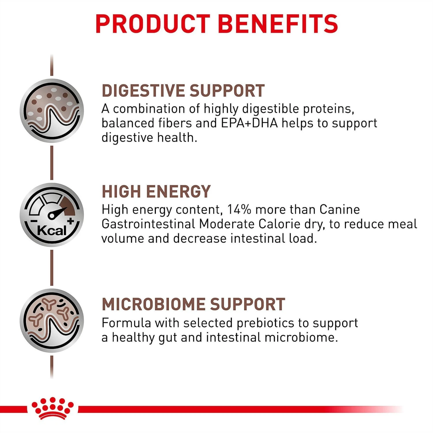 Royal Canin Veterinary Diet Adult Gastrointestinal Dry Dog Food 6 Royal Canin Veterinary Diet Adult Gastrointestinal Dry Dog Food - Image 4