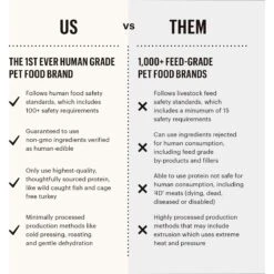 The Honest Kitchen Beef Recipe Grain-Free Dehydrated Dog Food -Snuggle Paws 50321 PT6. AC SS1800 V1659907997