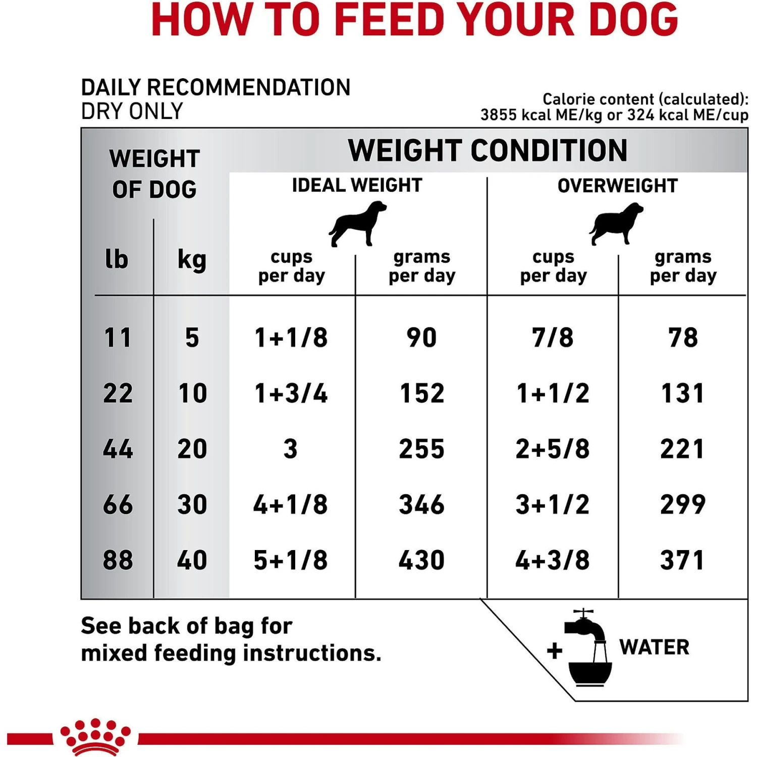 Royal Canin Veterinary Diet Hydrolyzed Protein HP Dry Dog Food 10 Royal Canin Veterinary Diet Hydrolyzed Protein HP Dry Dog Food - Image 8
