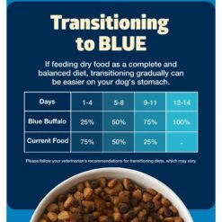 Blue Buffalo Freedom Adult Chicken Recipe Grain-Free Dry Dog Food -Snuggle Paws 50778 PT7. AC SS1800 V1649127468