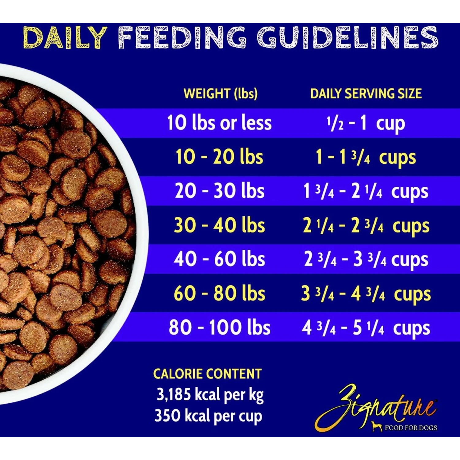 Zignature Turkey Limited Ingredient Formula Dry Dog Food 10 Zignature Turkey Limited Ingredient Formula Dry Dog Food - Image 8