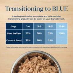 Blue Buffalo Basics Skin & Stomach Care Grain-Free Turkey & Potato Recipe Canned Dog Food -Snuggle Paws 51929 PT6. AC SS1800 V1646281883