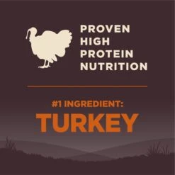 Wellness CORE Grain-Free Small Breed Turkey & Chicken Recipe Dry Dog Food -Snuggle Paws 52020 PT4. AC SS1800 V1594849553