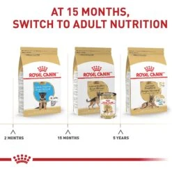 Royal Canin Breed Health Nutrition German Shepherd Puppy Dry Dog Food 17 Royal Canin Breed Health Nutrition German Shepherd Puppy Dry Dog Food -Snuggle Paws 52513 PT6. AC SS1800 V1697213712