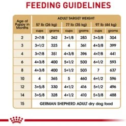 Royal Canin Breed Health Nutrition German Shepherd Puppy Dry Dog Food 19 Royal Canin Breed Health Nutrition German Shepherd Puppy Dry Dog Food -Snuggle Paws 52513 PT8. AC SS1800 V1697212397