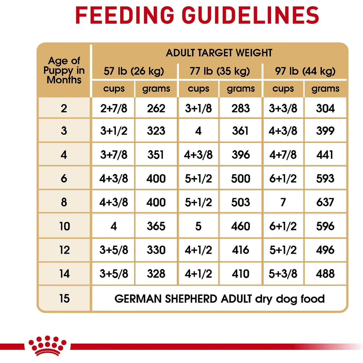 Royal Canin Breed Health Nutrition German Shepherd Puppy Dry Dog Food 11 Royal Canin Breed Health Nutrition German Shepherd Puppy Dry Dog Food - Image 9
