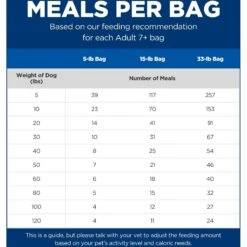 Hill's Science Diet Adult 7+ Chicken Meal, Rice & Barley Recipe Dry Dog Food 15 Hill's Science Diet Adult 7+ Chicken Meal, Rice & Barley Recipe Dry Dog Food -Snuggle Paws 52712 PT4. AC SS1800 V1598153756