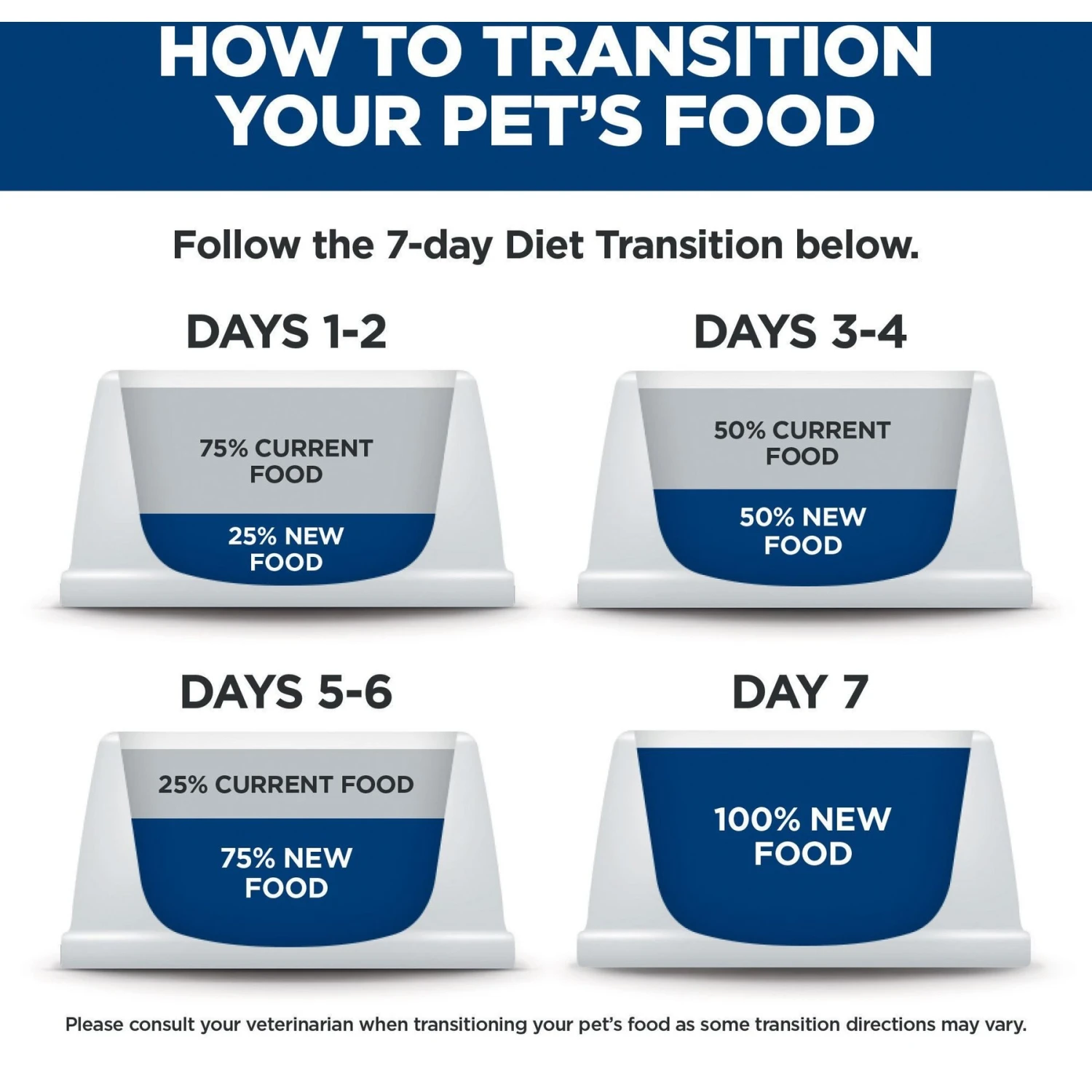 Hill's Science Diet Adult 7+ Chicken Meal, Rice & Barley Recipe Dry Dog Food 11 Hill's Science Diet Adult 7+ Chicken Meal, Rice & Barley Recipe Dry Dog Food - Image 9