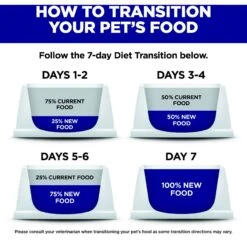 Hill's Science Diet Adult 7+ Small Bites Chicken Meal, Barley & Rice Recipe Dry Dog Food 17 Hill's Science Diet Adult 7+ Small Bites Chicken Meal, Barley & Rice Recipe Dry Dog Food -Snuggle Paws 52713 PT6. AC SS1800 V1598143557