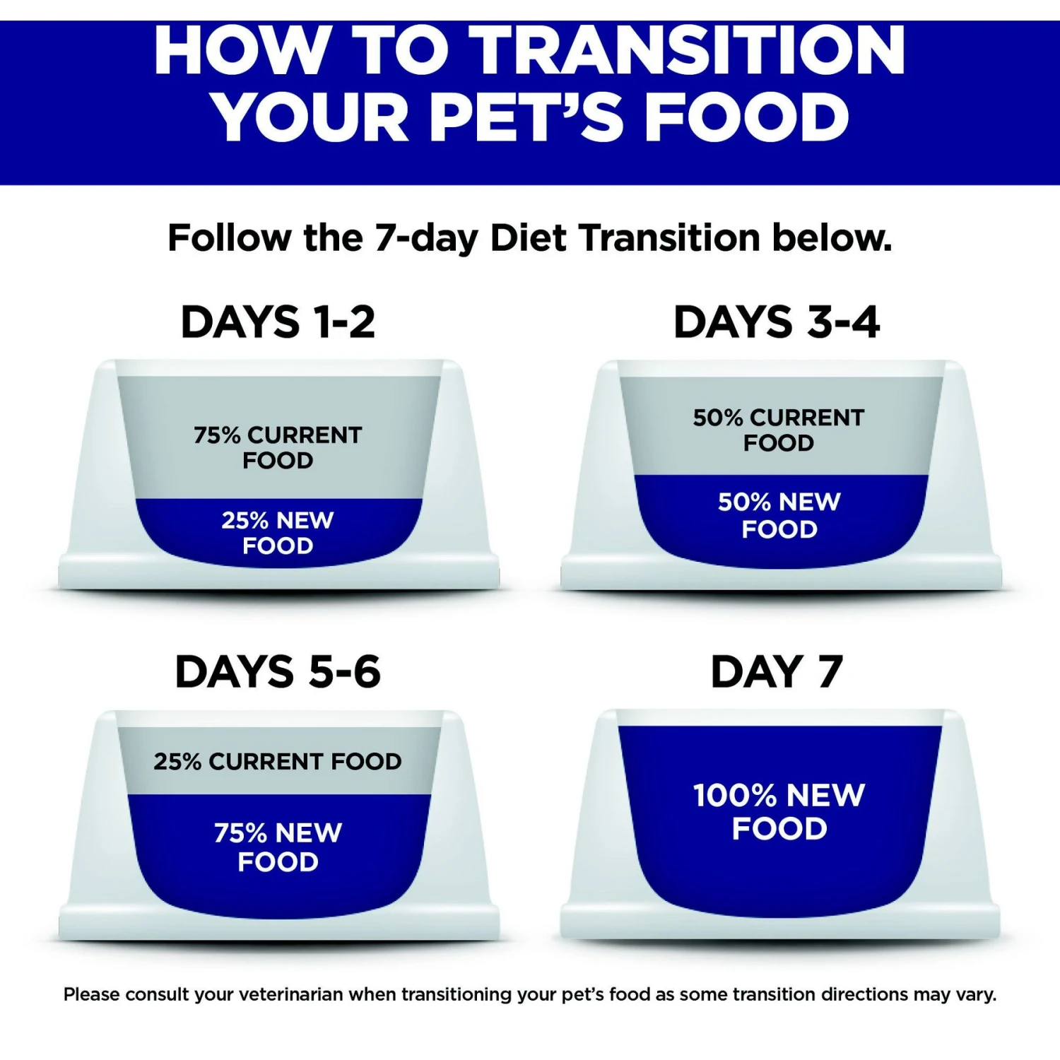 Hill's Science Diet Adult 7+ Small Bites Chicken Meal, Barley & Rice Recipe Dry Dog Food 9 Hill's Science Diet Adult 7+ Small Bites Chicken Meal, Barley & Rice Recipe Dry Dog Food - Image 7